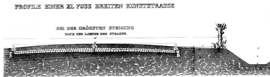Profil einer 15 Fuss breiten Kunststrasse